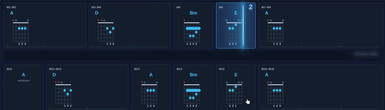 The chord grid: boxes for each bar with the chord name and a guitar chord diagram, one bar highlighted with a glowing line